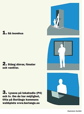Illustration som visar: Gå in, stäng dörrar, fönster och ventiler och Lyssna på lokalradio (P4) och tv. Om du har möjlighet, titta på Borlänge kommuns webbplats www.borlange.se.